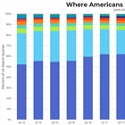 2018 Search Market Share